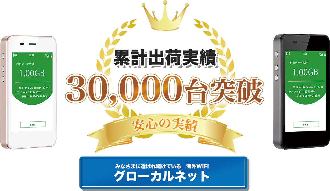 累計出荷実績30,000台突破 みなさまに選ばれ続けている　海外WiFi グローカルネット