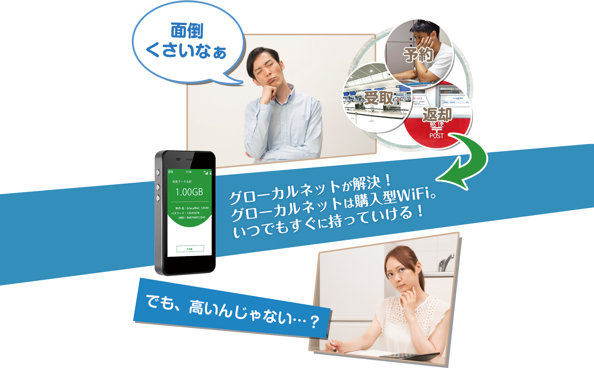 グローカルネットが解決！グローカルネットは購入型WiFi。いつでもすぐに持っていける！