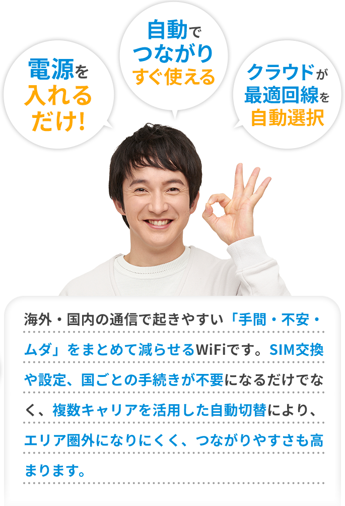 海外・国内の通信で起きやすい「手間・不安・ムダ」をまとめて減らせるWiFiです。SIM交換や設定、国ごとの手続きが不要になるだけでなく、複数キャリアを活用した自動切替により、エリア圏外になりにくく、つながりやすさも高まります。