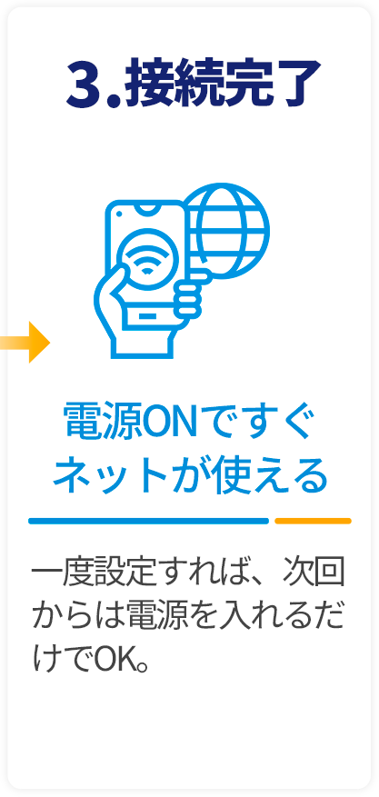 STEP3 電源ONで接続完了!すぐネットが使える