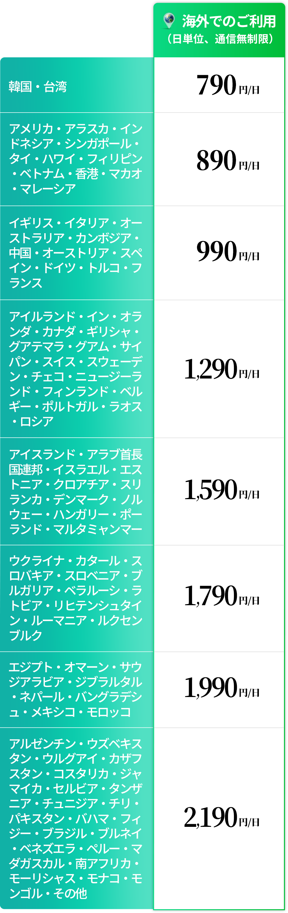 海外でのご利用料金表