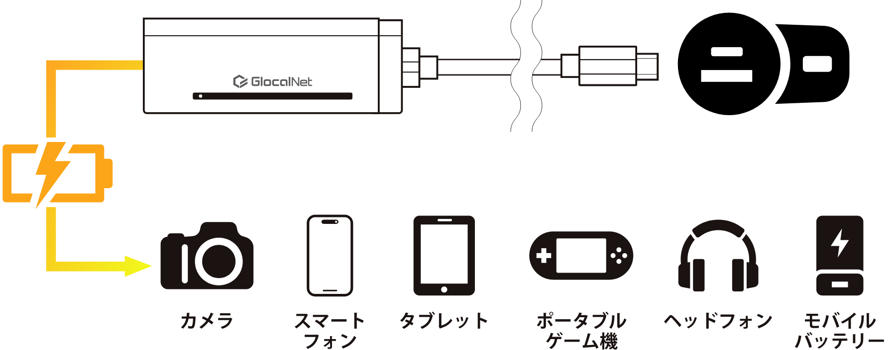 充電しながら利用するイメージ図