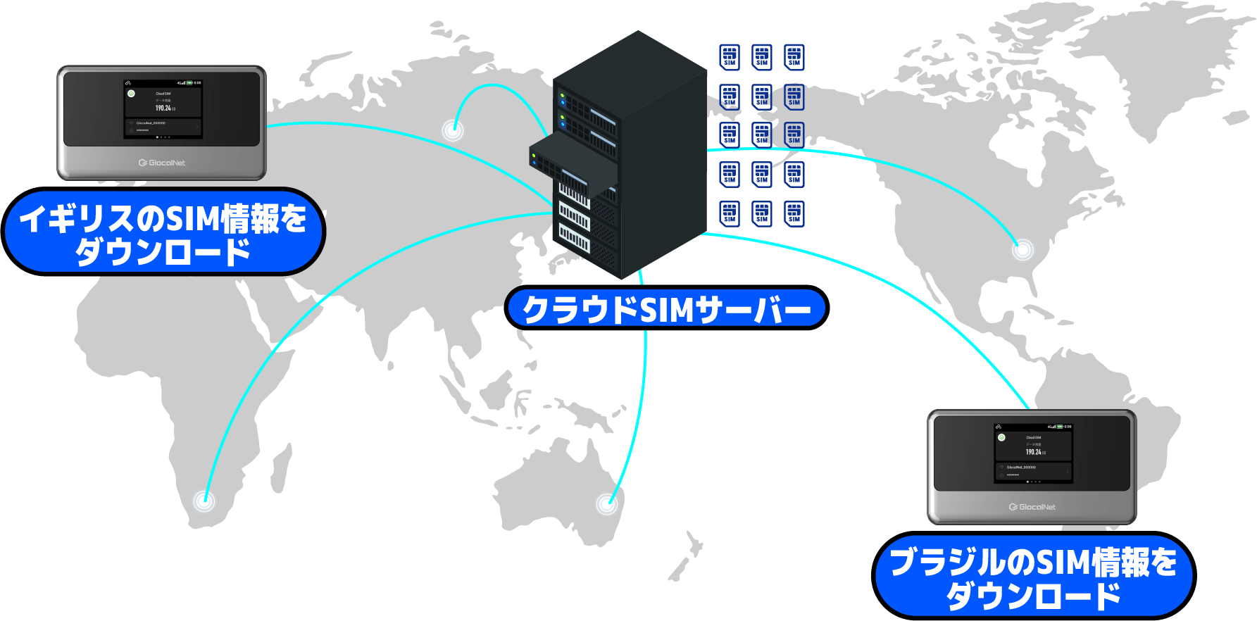 クラウドWiFiの仕組み