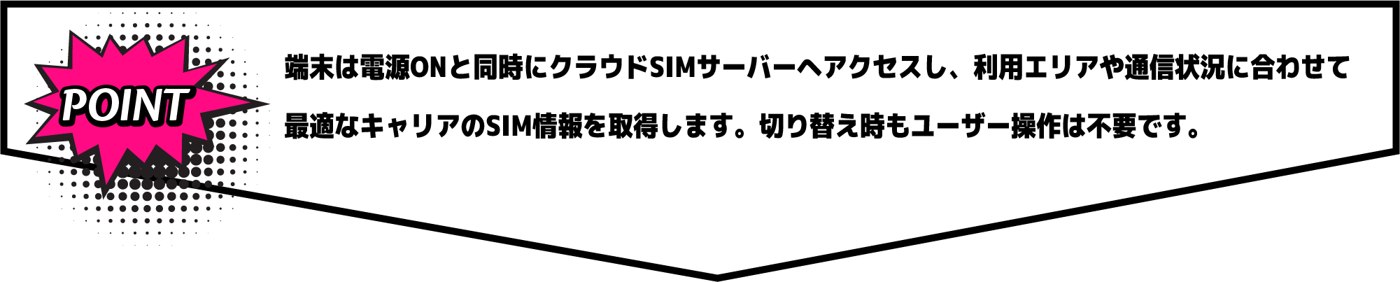 端末は電源ONと同時にクラウドSIMサーバーへアクセスし、利用エリアや通信状況に合わせて最適なキャリアのSIM情報を取得します。切り替え時もユーザー操作は不要です。		